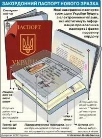 Загранпаспорта снабдят чипами