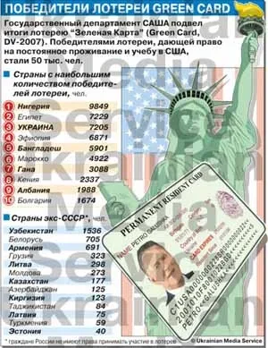 Американская визовая лотерея