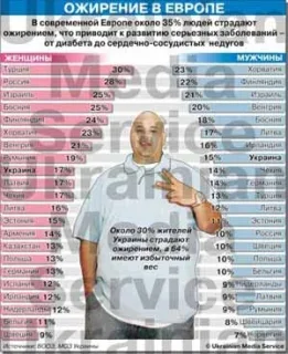 Толстый холостой рыбак в Сети