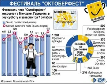 Главные новости номера (заграница №399)