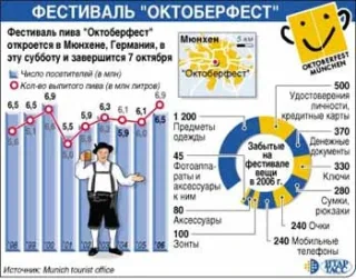 Главные новости номера (заграница №399)