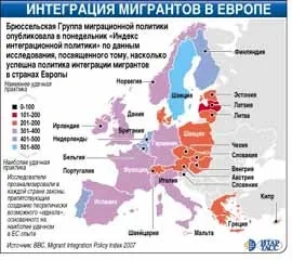 Кто заботиться о мигрантах в Европе