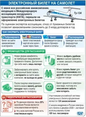Пассажиры станут безбилетными