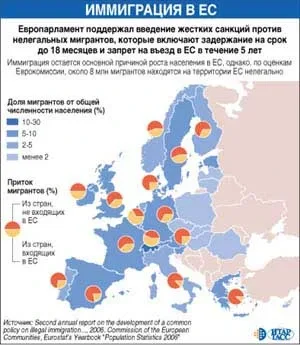 Новая миграционная политика Европы