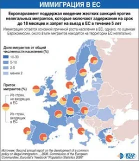 Новая миграционная политика Европы